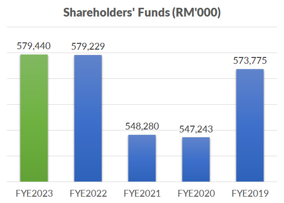 Total Assets